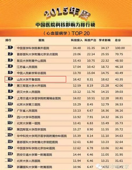 国内眼科医院排名_眼科医院排名图片(2)